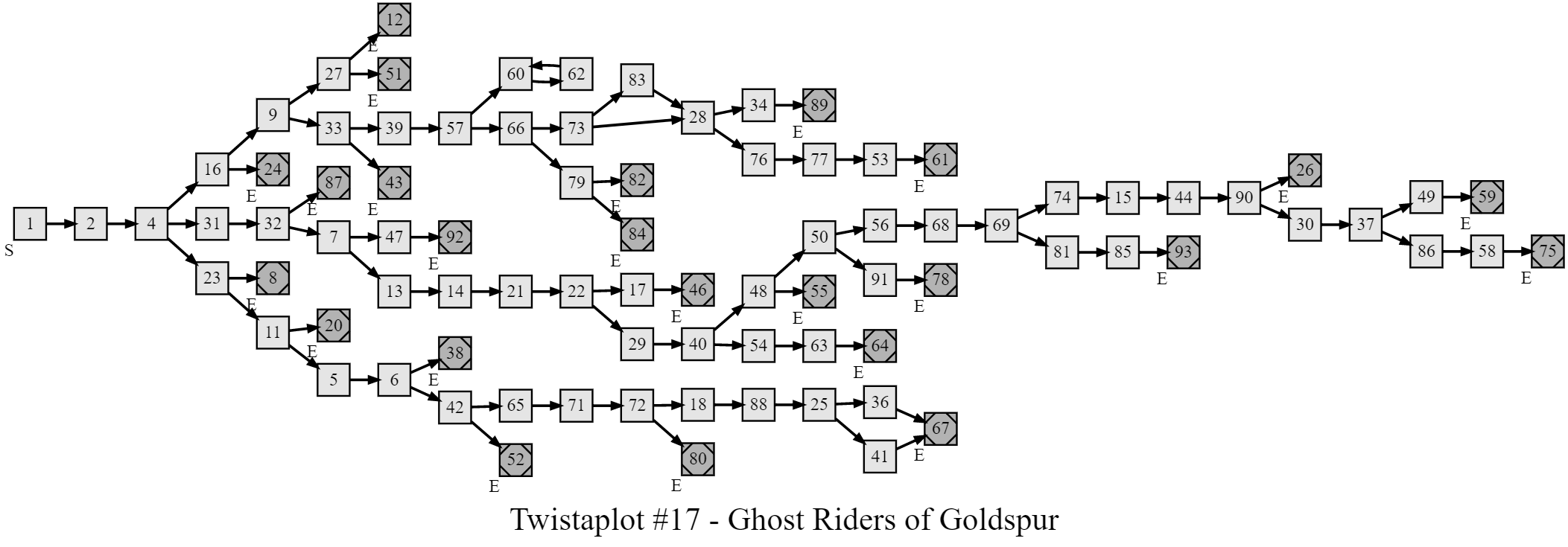 Rare Twist-a-Plot #14: Instant Millionaire CYOA Adventure Gamebook  Twistaplot