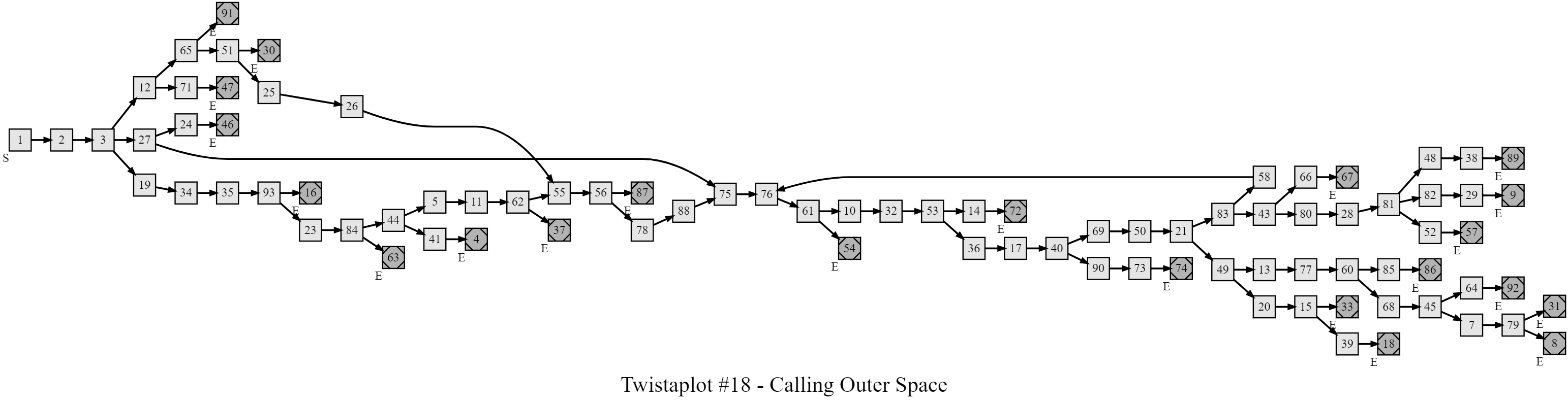 Rare Twist-a-Plot #1: The Time Raider CYOA Adventure Gamebook Twistaplot